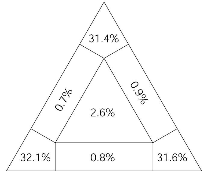Figure 2. Likelihood-mapping analysis of the dataset (815 bp sequences of 12S and 16S rDNA for all sand gobies) demonstrating the strong phylogenetic content. 