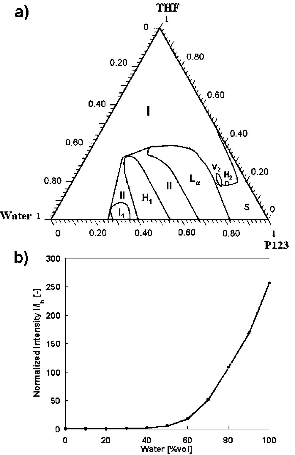 2d saxs patterns and tem images of pfo-incorporated
