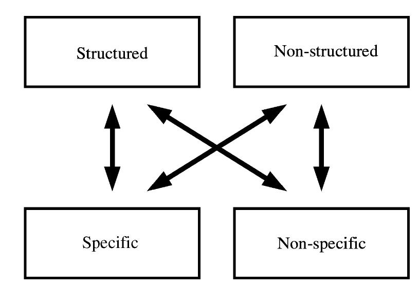 Functional Stability (PDF) Functional stability re-training: principles and strategies for ...