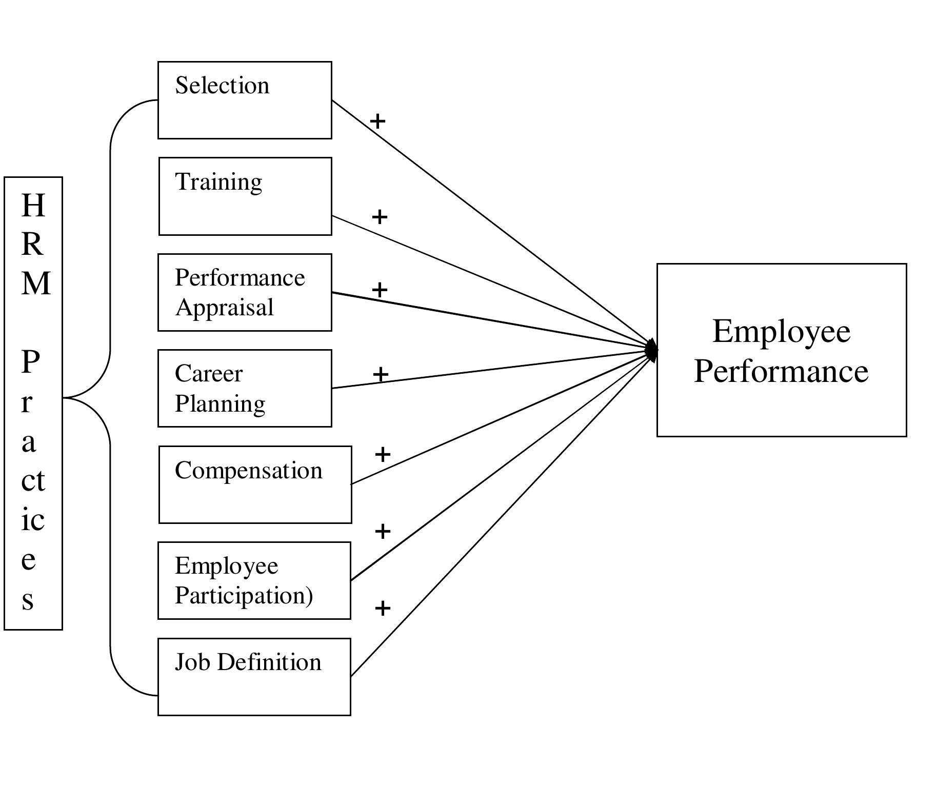 (PDF) IMPACT OF HUMAN RESOURCE MANAGEMENT (HRM) PRACTICES ON EMPLOYEES ...