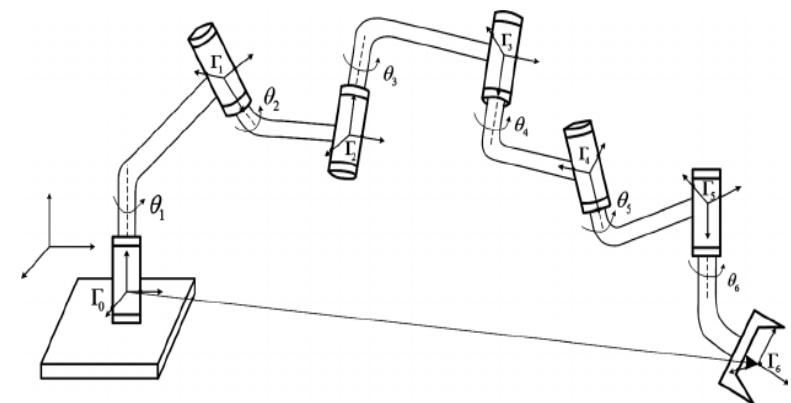 (PDF) Direct Kinematic modeling of 6R Robot using Robotics Toolbox