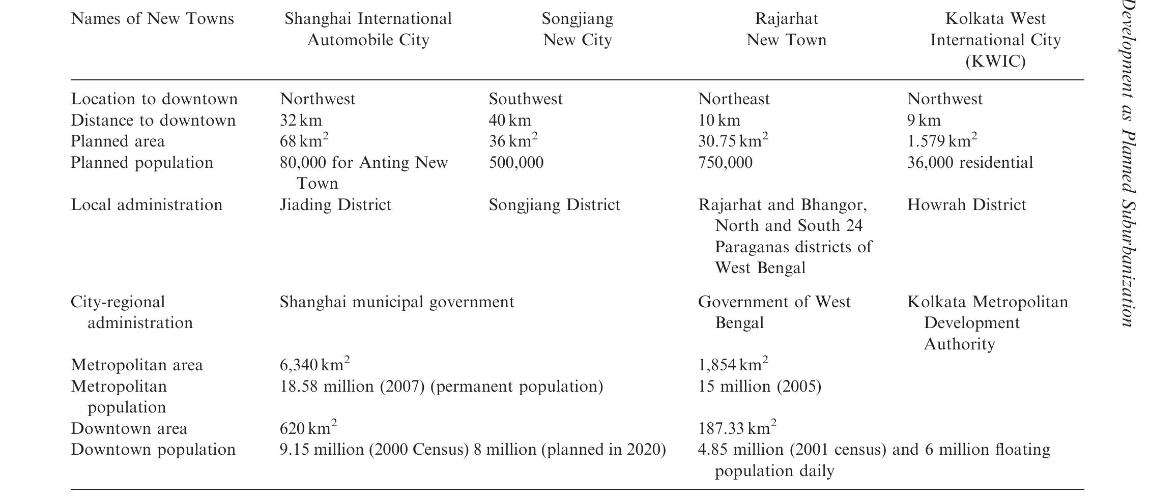 Source: adapted from chen et al. (2009). table 1. a