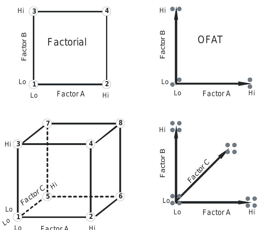 (PDF) Design of Experiments for Coatings
