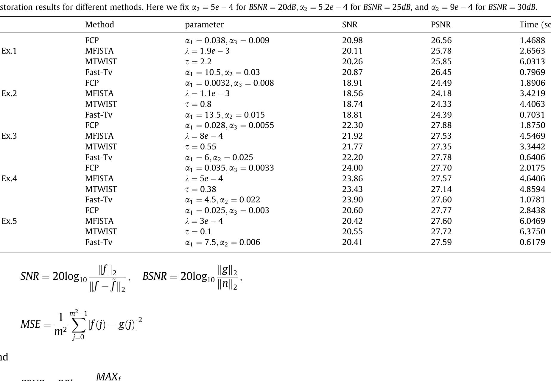 (PDF) An alternating iterative algorithm for image deblurring and ...