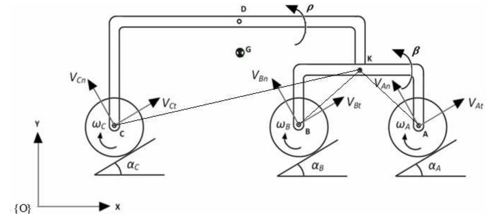 Planar model of rocker bogie rover the planar model of the