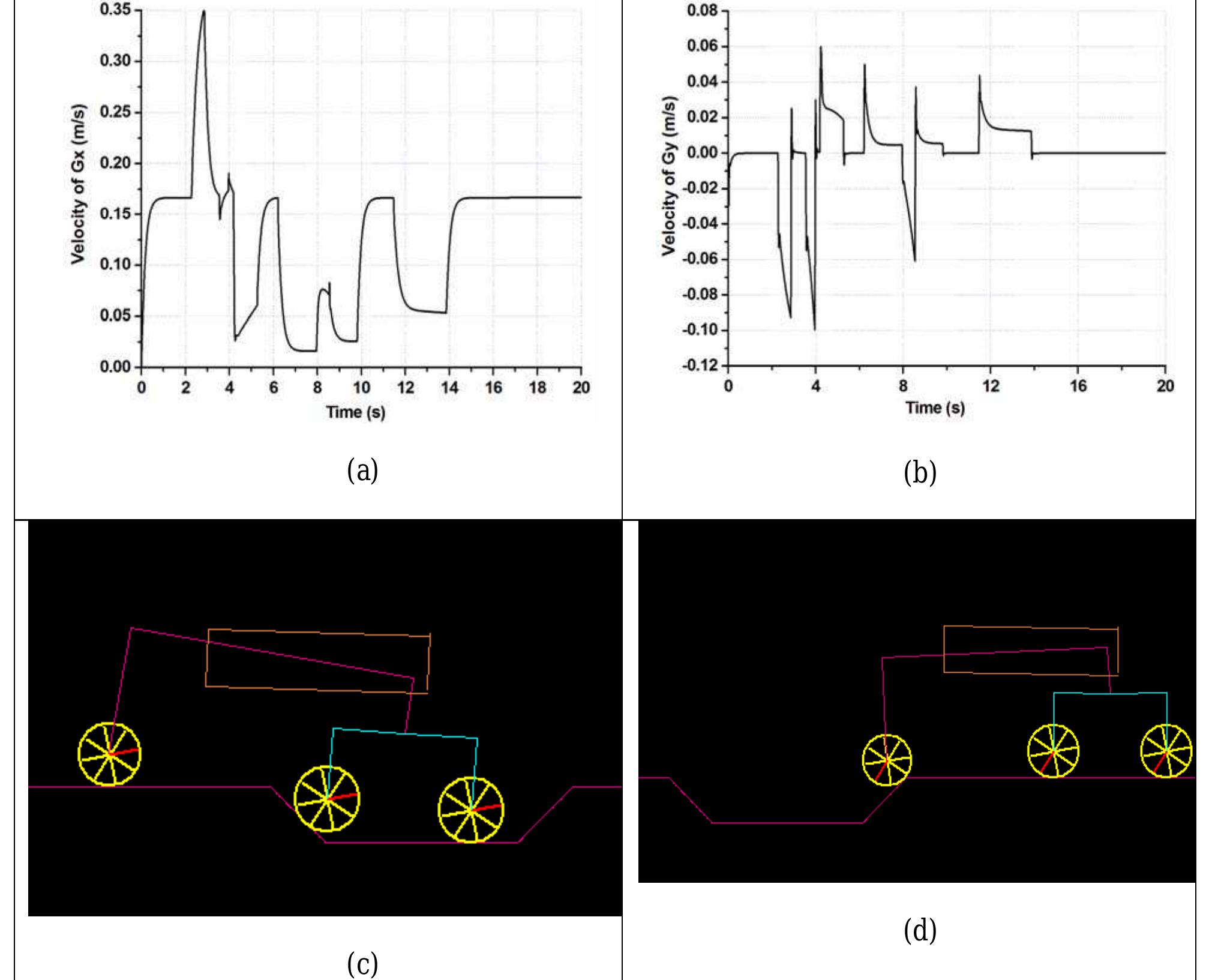 Result Simulation Rover (PDF) Dynamic Modeling, Simulation and Velocity Control of Rocker-Bogie ...