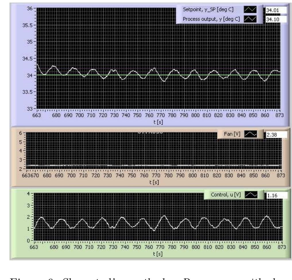 (PDF) Comparing PI Tuning Methods in a Real Benchmark Temperature ...