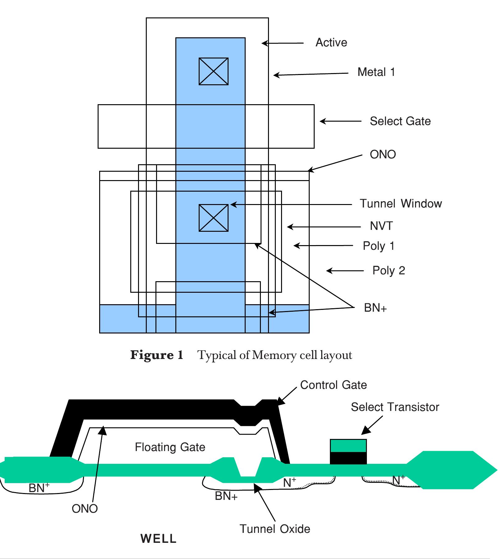 Eeprom Memory Device Figure 7 - from ONO and Tunnel Oxide Characterization and