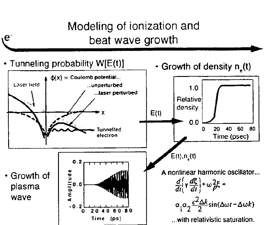 PDF) A slow-wave autonomous cyclotron buncher: Exact Hamiltonian