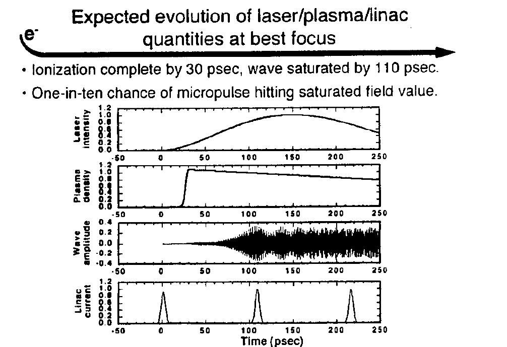 PDF) A slow-wave autonomous cyclotron buncher: Exact Hamiltonian
