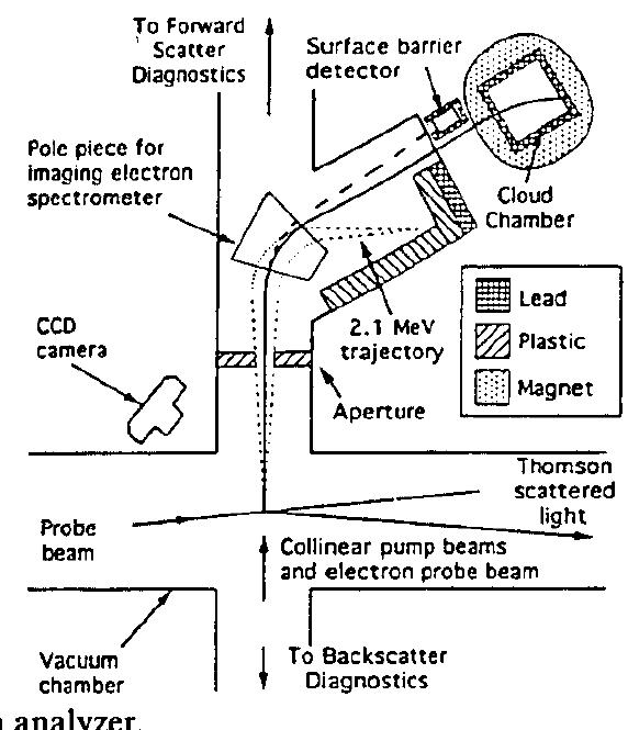 PDF) A slow-wave autonomous cyclotron buncher: Exact Hamiltonian