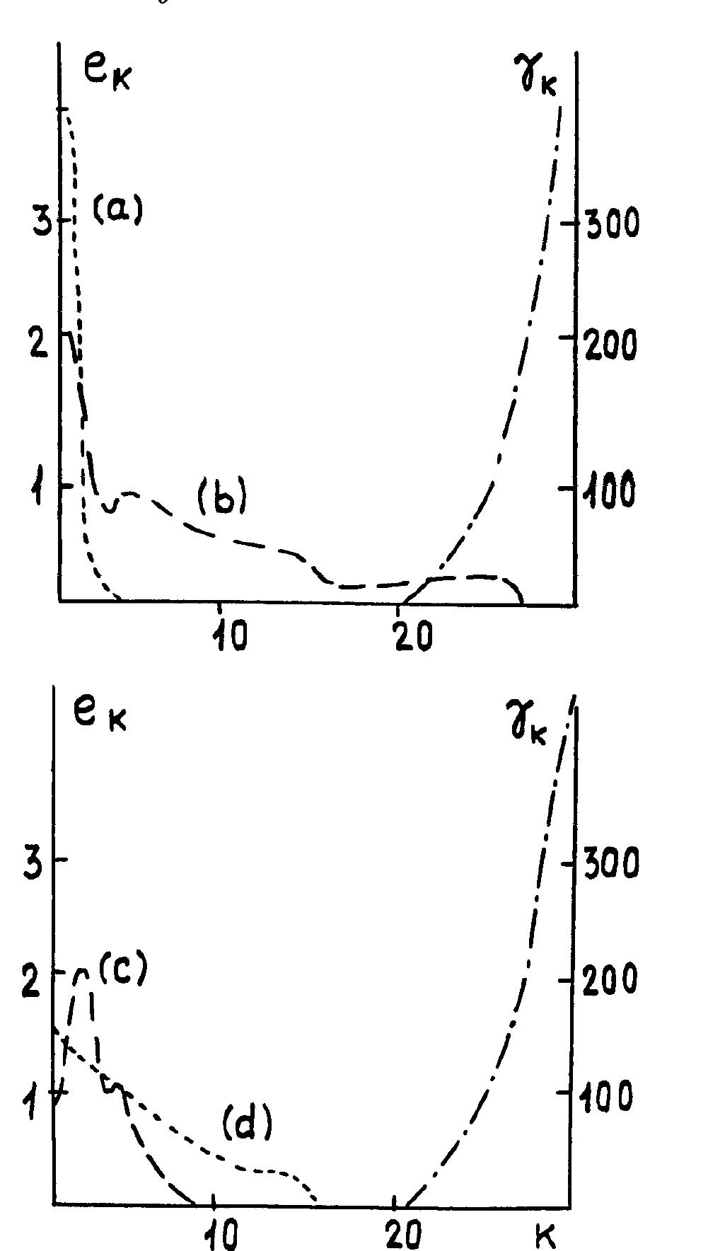 PDF) A slow-wave autonomous cyclotron buncher: Exact Hamiltonian