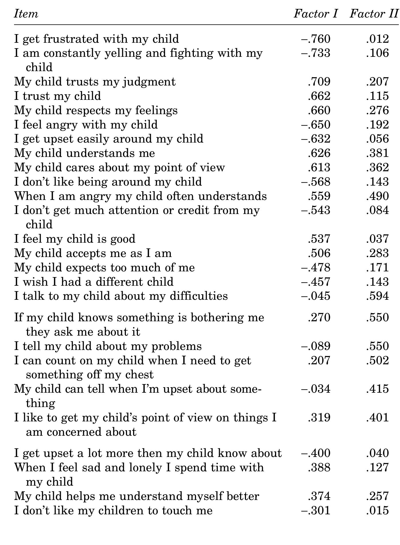 Parentification Inventory (PDF) The Revised Inventory of Parent Attachment: Measuring Attachment ...