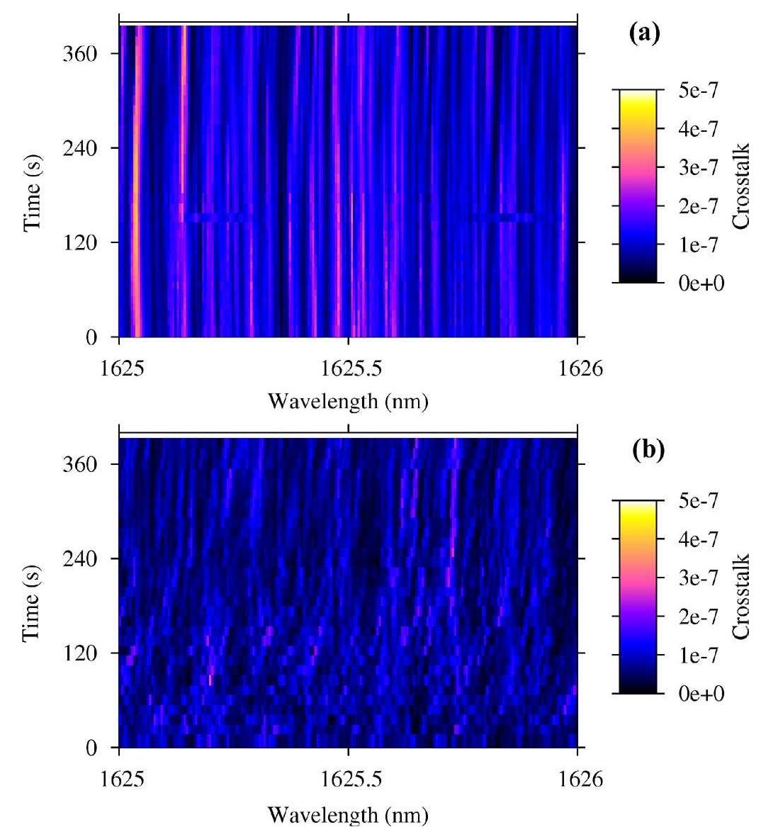 (PDF) Characterization of Crosstalk in Ultra-Low-Crosstalk Multi-Core Fiber