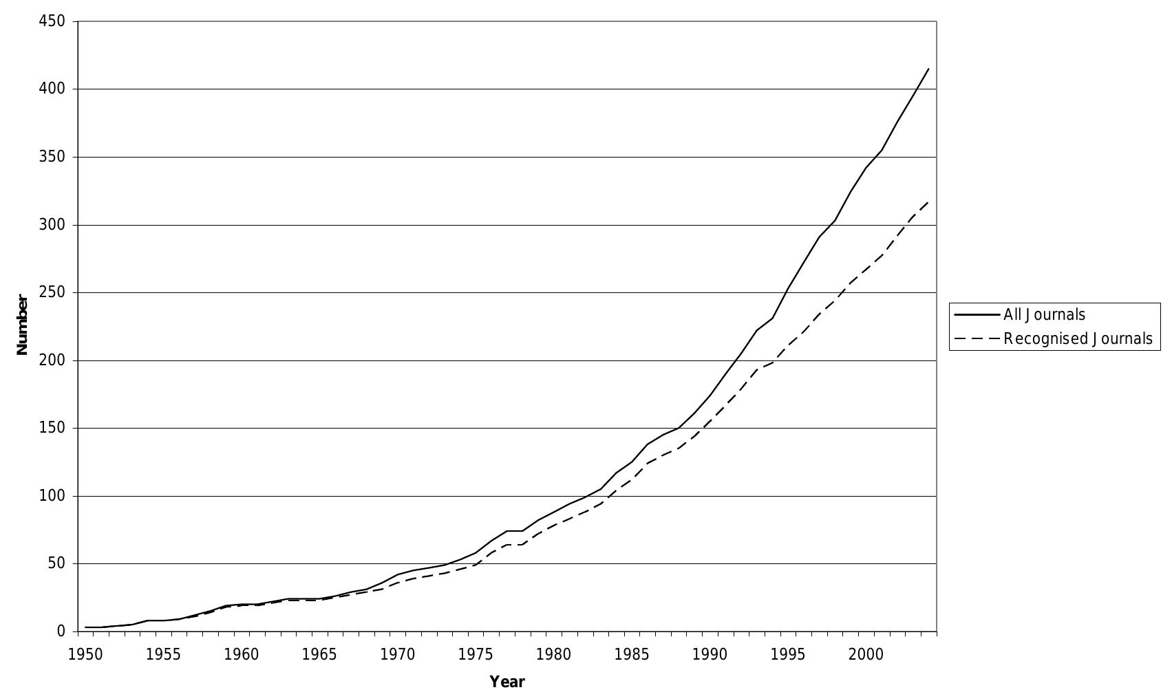 (PDF) Recognition as a Distinguishing Criterion of IS Journals