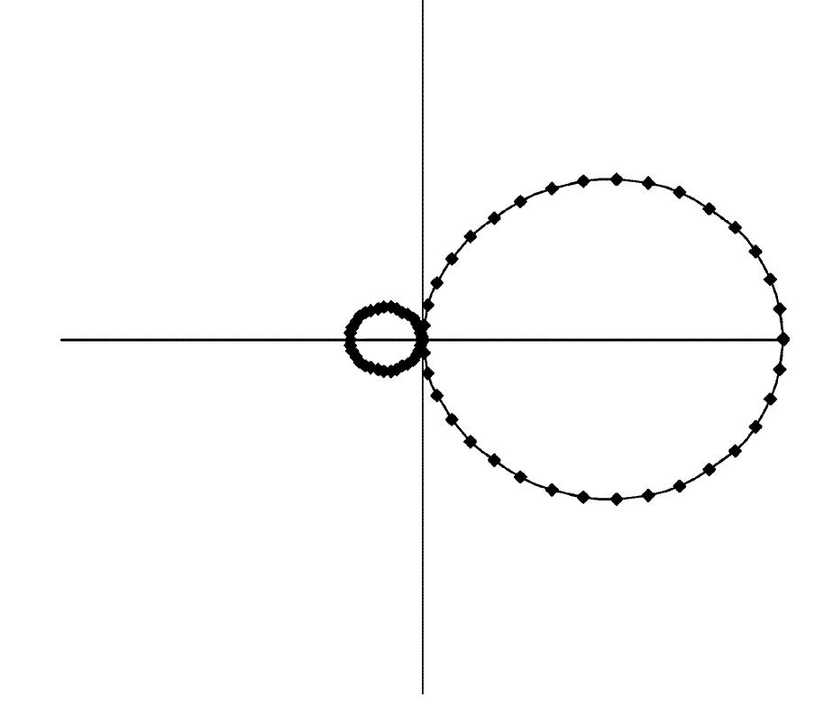 Antenna Sample Ig. 4. antenna pattern of single “sample” antenna.
