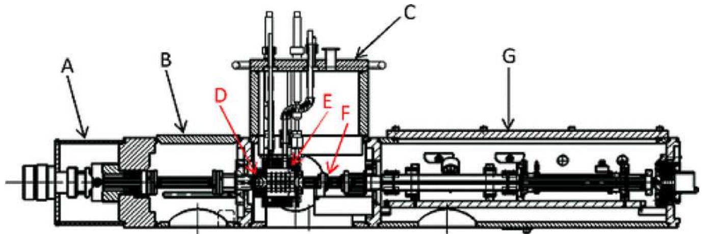Schematic diagram of the moqtof. (a) z-spray esi ion source;