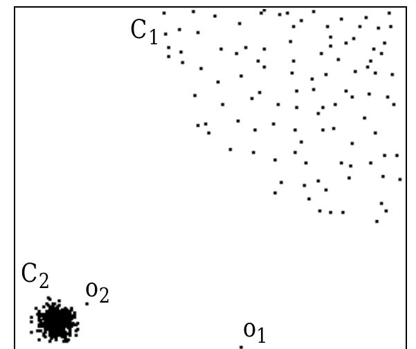 Outlying Definition (PDF) LOF: identifying density-based local outliers