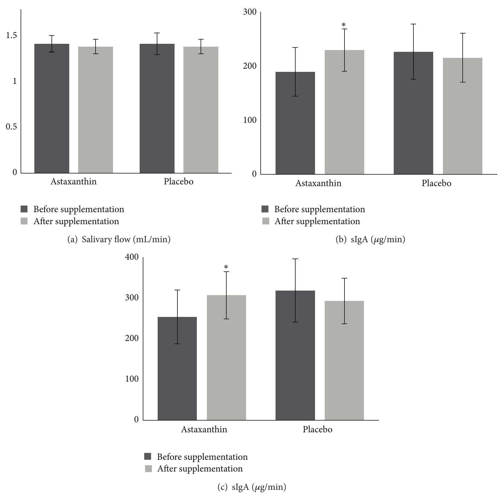 (PDF) Effect of Astaxanthin Supplementation on Salivary IgA, Oxidative ...