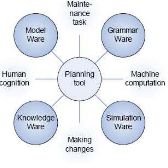 PDF) Onki-skos–publishing and utilizing thesauri in the semantic web