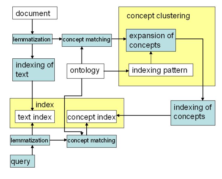 PDF) Onki-skos–publishing and utilizing thesauri in the semantic web