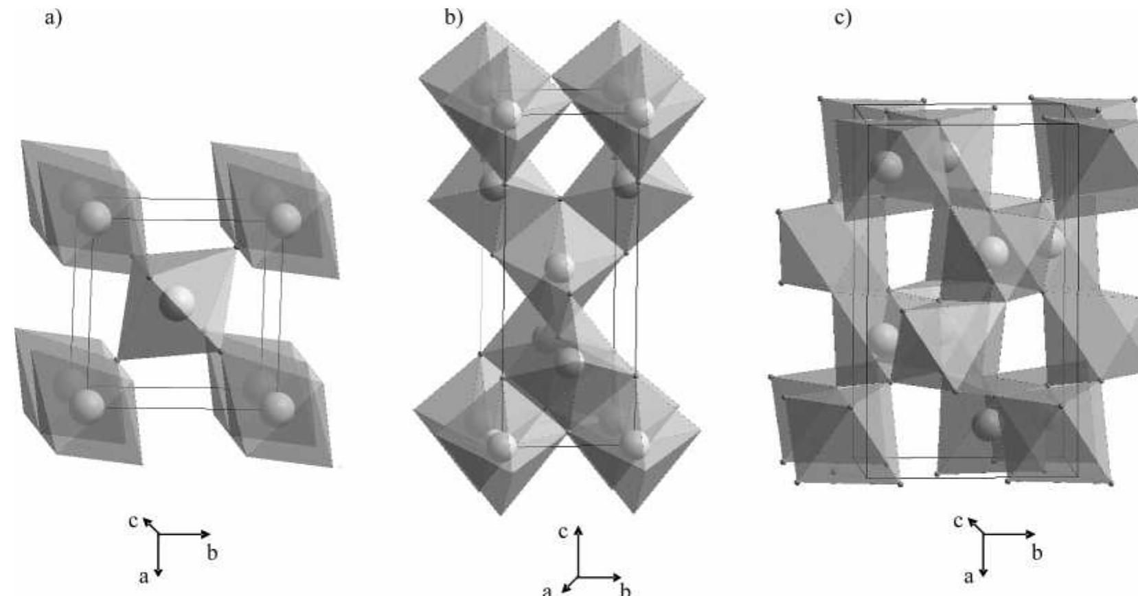 Brooklite Tio2 Structure Bulk structures of the tio2 polymorphs. (a) rutile, (b)