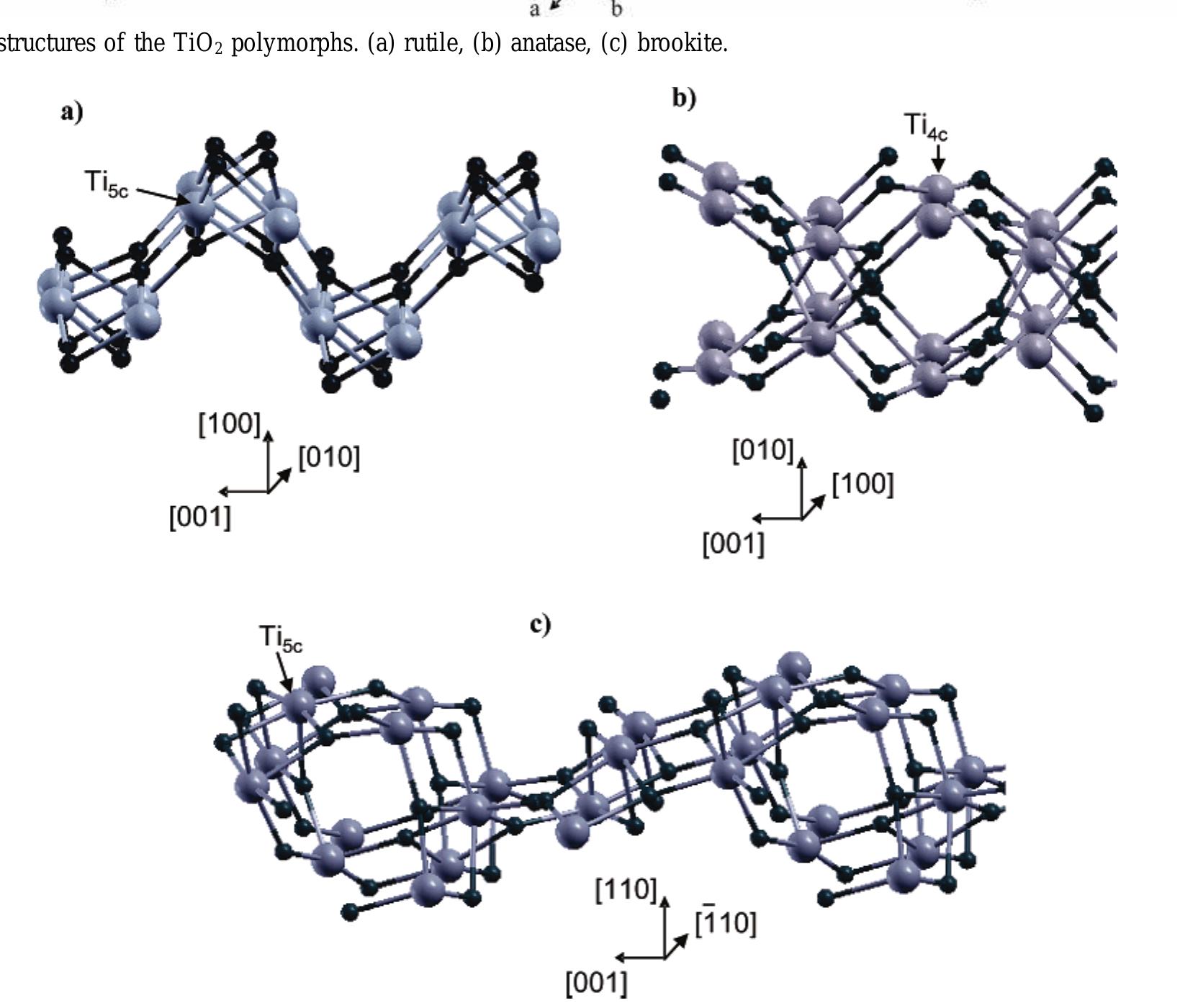 Brooklite Tio2 Structure Bulk structures of the tio2 polymorphs. (a) rutile, (b)