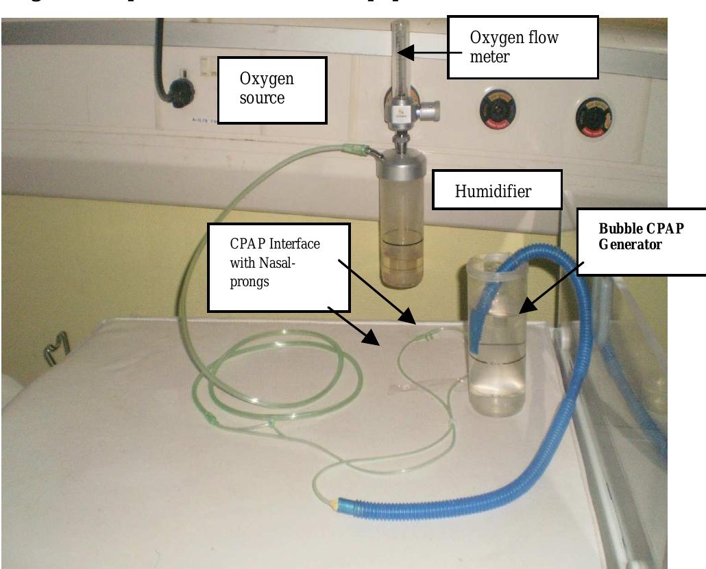 Cpap Injection Figure 3 - from Improvised bubble continuous positive airway