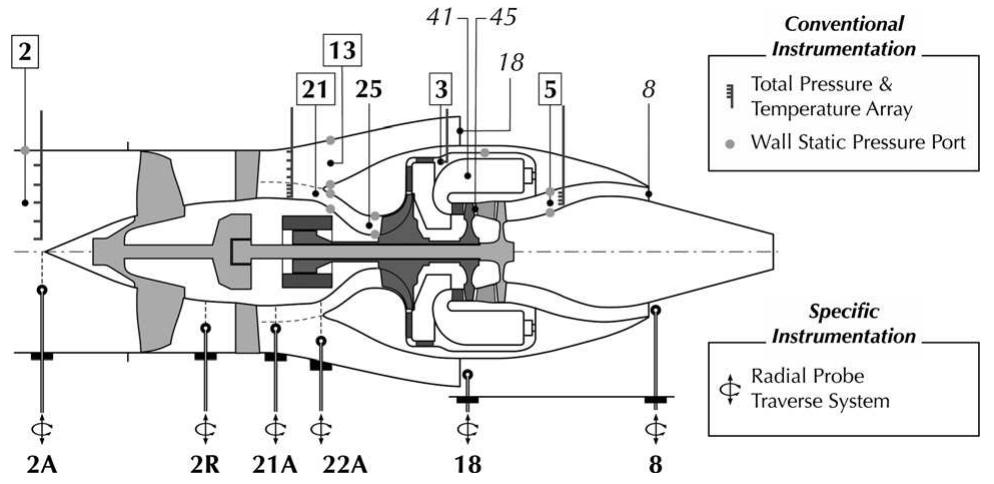 Engine station nomenclature as per [13], conventional