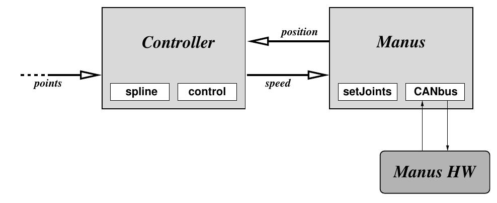 Figure 1 - from Swimbladder inflation and its implication to