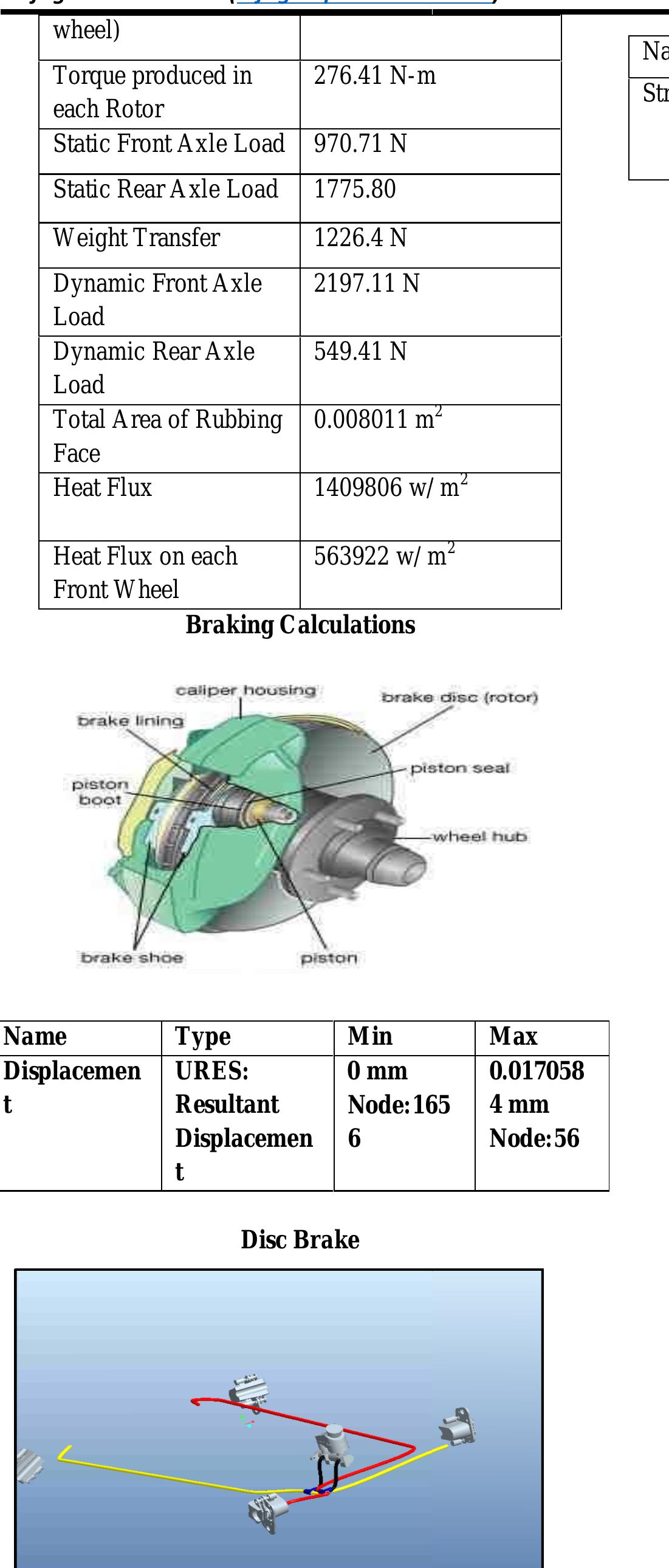 Figure 1 - from Brakes Analysis of BAJA ATV