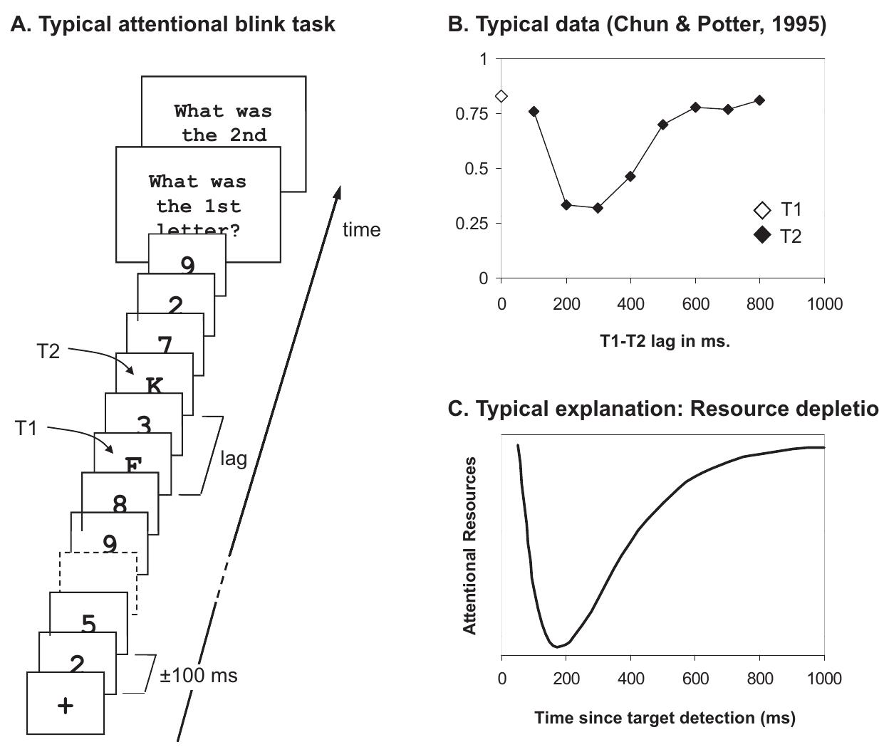 Figure 1 - from A boost and bounce theory of temporal
