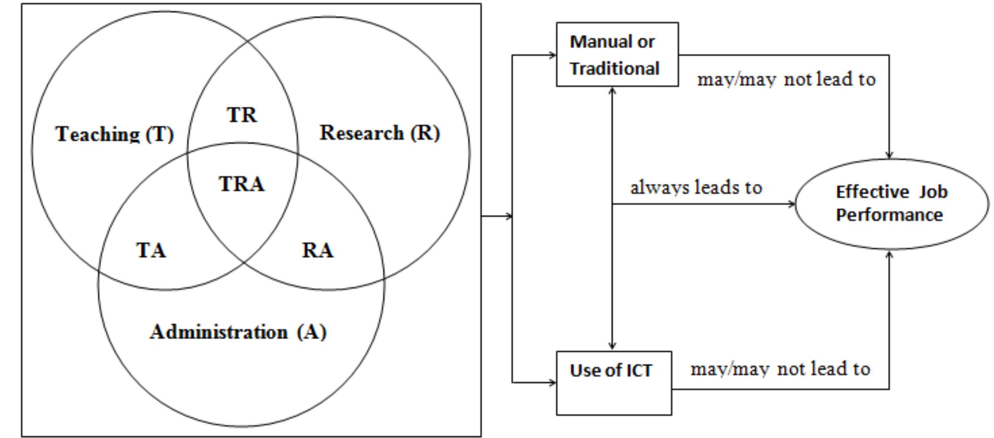 Quantitative Framework Examples (PDF) BUILDING THEORETICAL AND CONCEPTUAL FRAMEWORKS FOR QUANTITATIVE ...