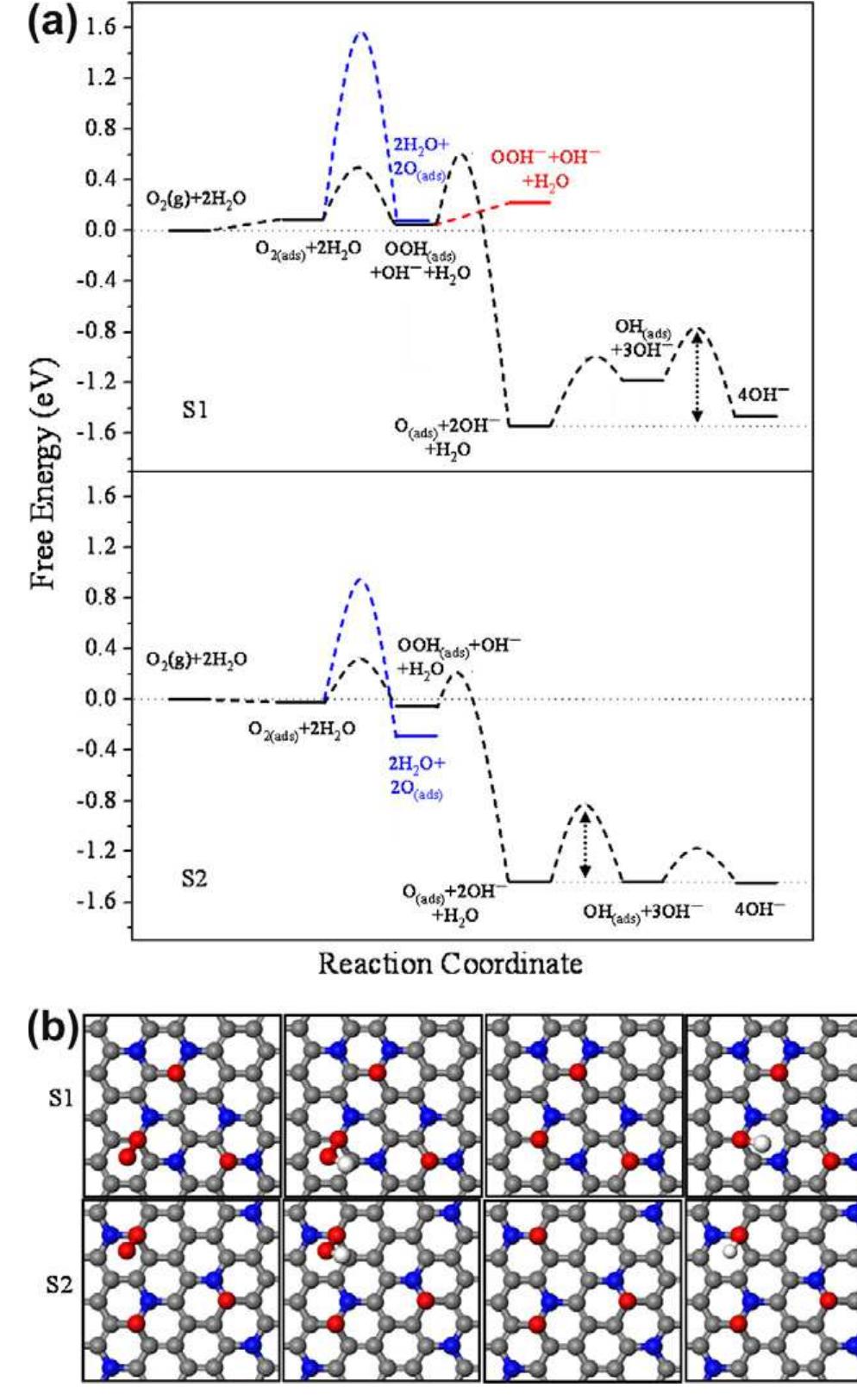(PDF) Oxygen reduction reaction mechanism on nitrogen-doped graphene: A ...