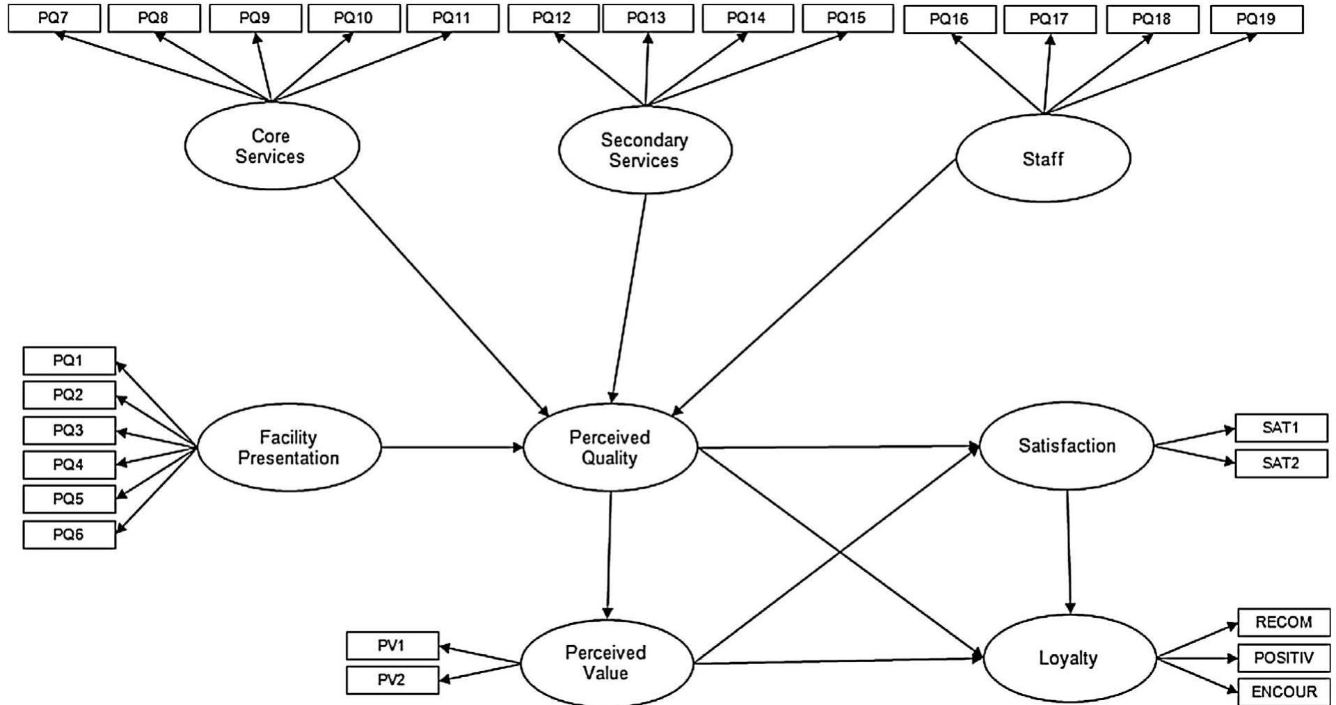 (PDF) The hierarchical effects of perceived quality on perceived value ...