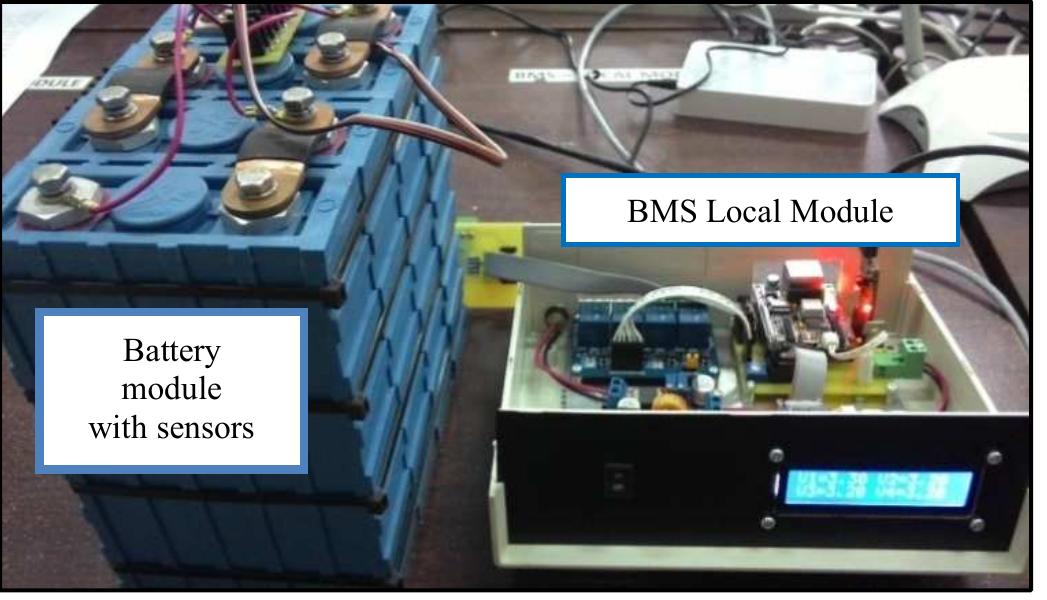 Schematic diagram of bms and measurement system setup [5]