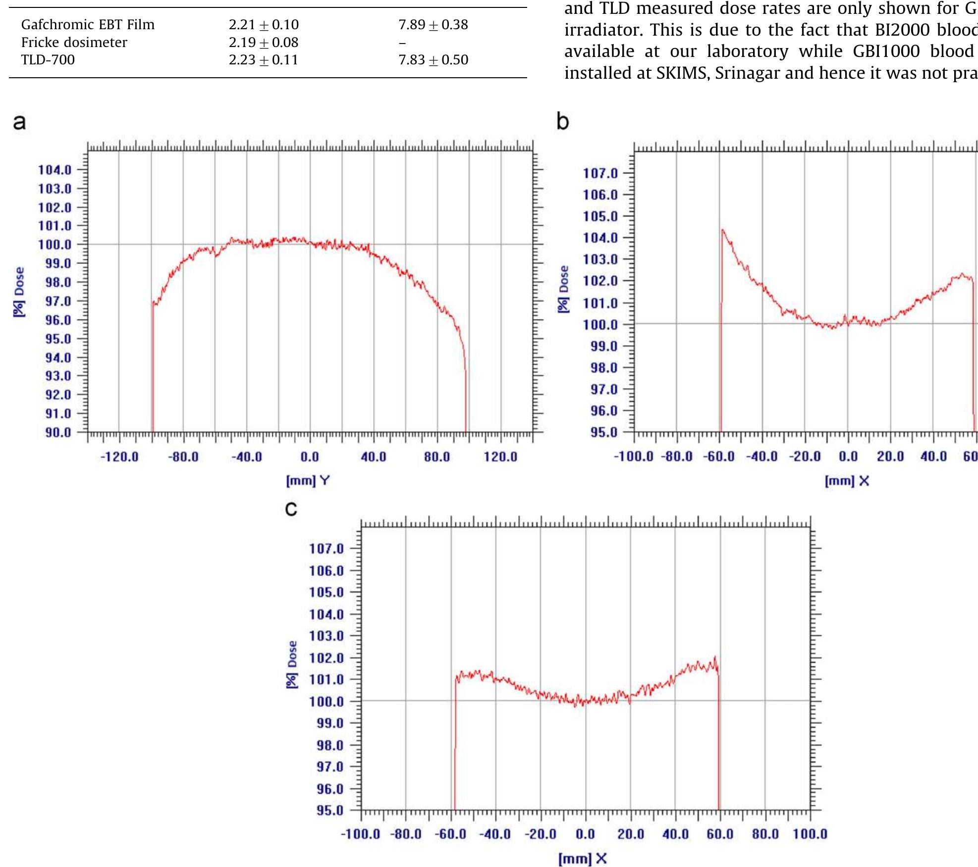 (PDF) Dosimetry of gamma chamber blood irradiator using Gafchromic EBT film