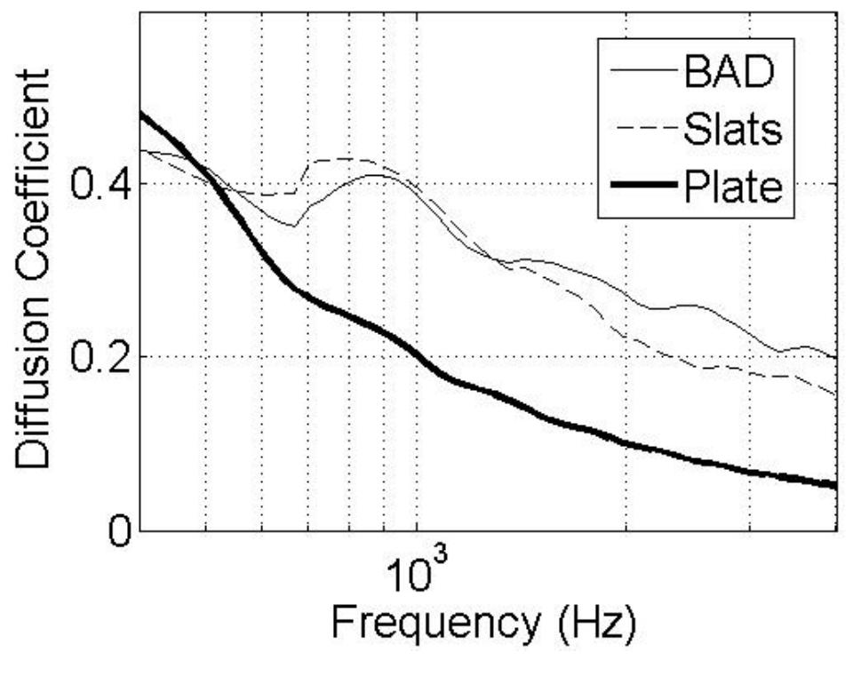 Igure 6: comparison of a bad panel and equivalent slats (mls