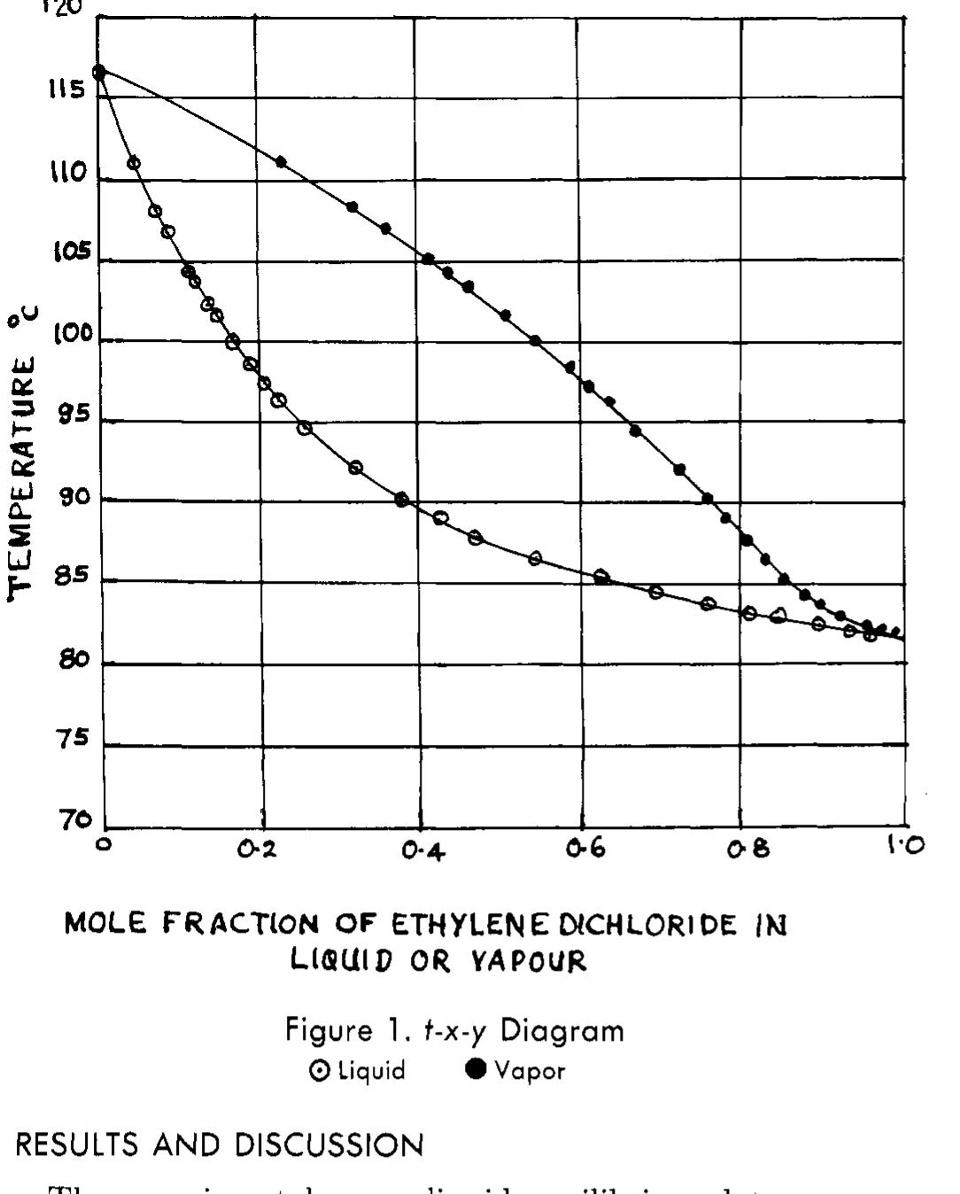 (PDF) Compressibility of water as a function of temperature and pressure