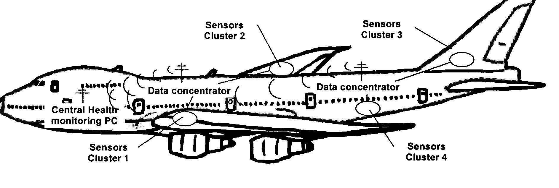 Aircraft Sensor Array (PDF) Piezoelectric Wafer Embedded Active Sensors for Aging Aircraft ...