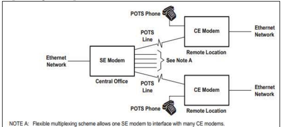 (PDF) EtherLoop: Next Generation DSL (Ethernet Local Loop