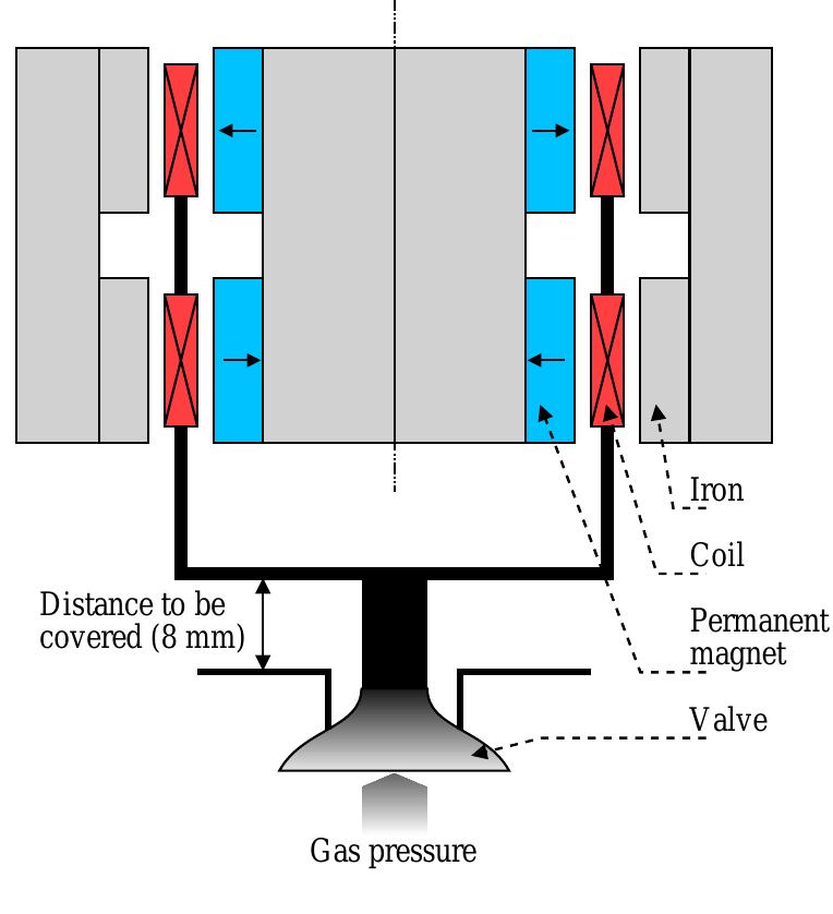 Figure 1 - from Robust flatness based control of an