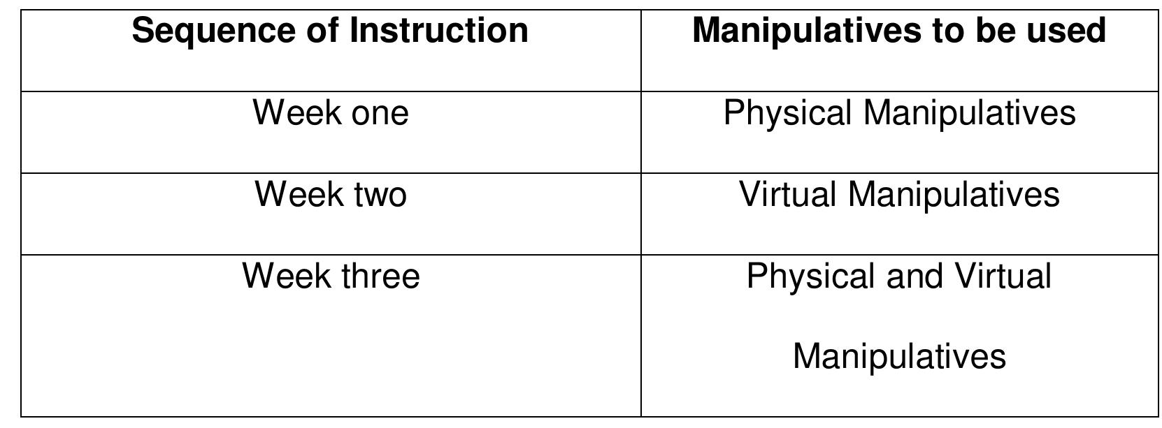 (PDF) Physical and Virtual Manipulatives in Science Classrooms