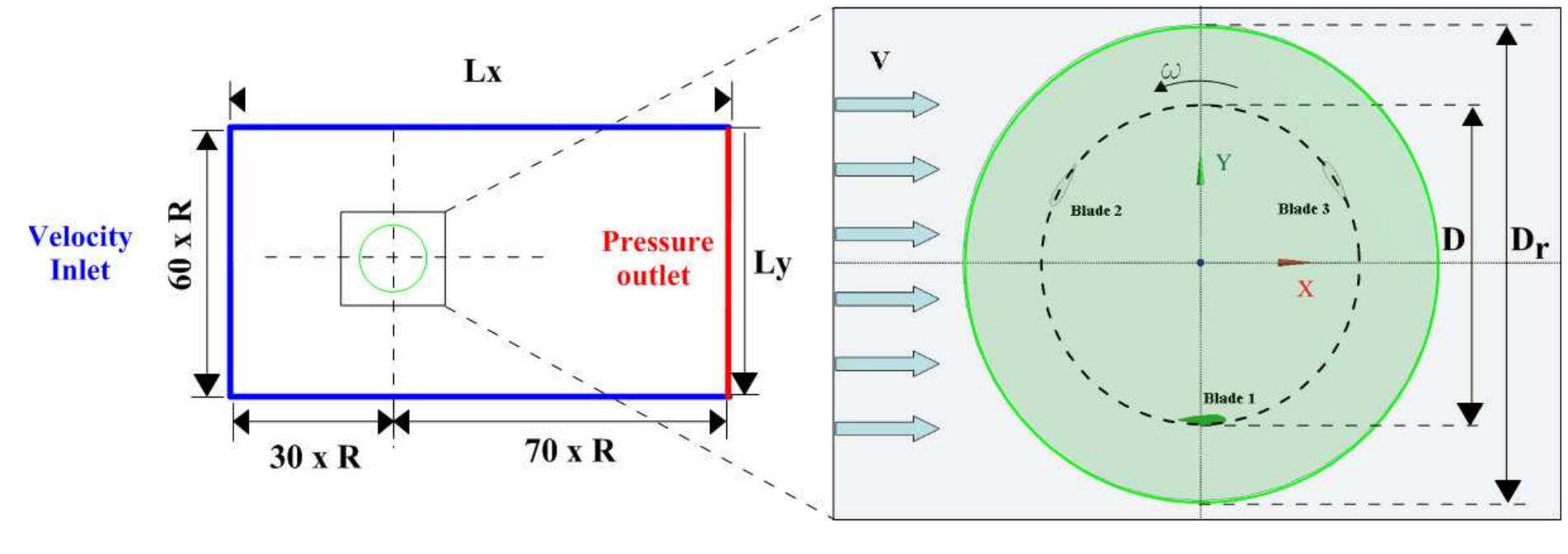 (PDF) 3D CFD Analysis of a Vertical Axis Wind Turbine