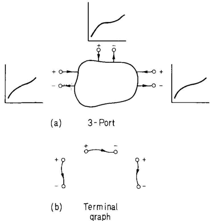 Figure 28 - from Chemical reaction dynamics part II: