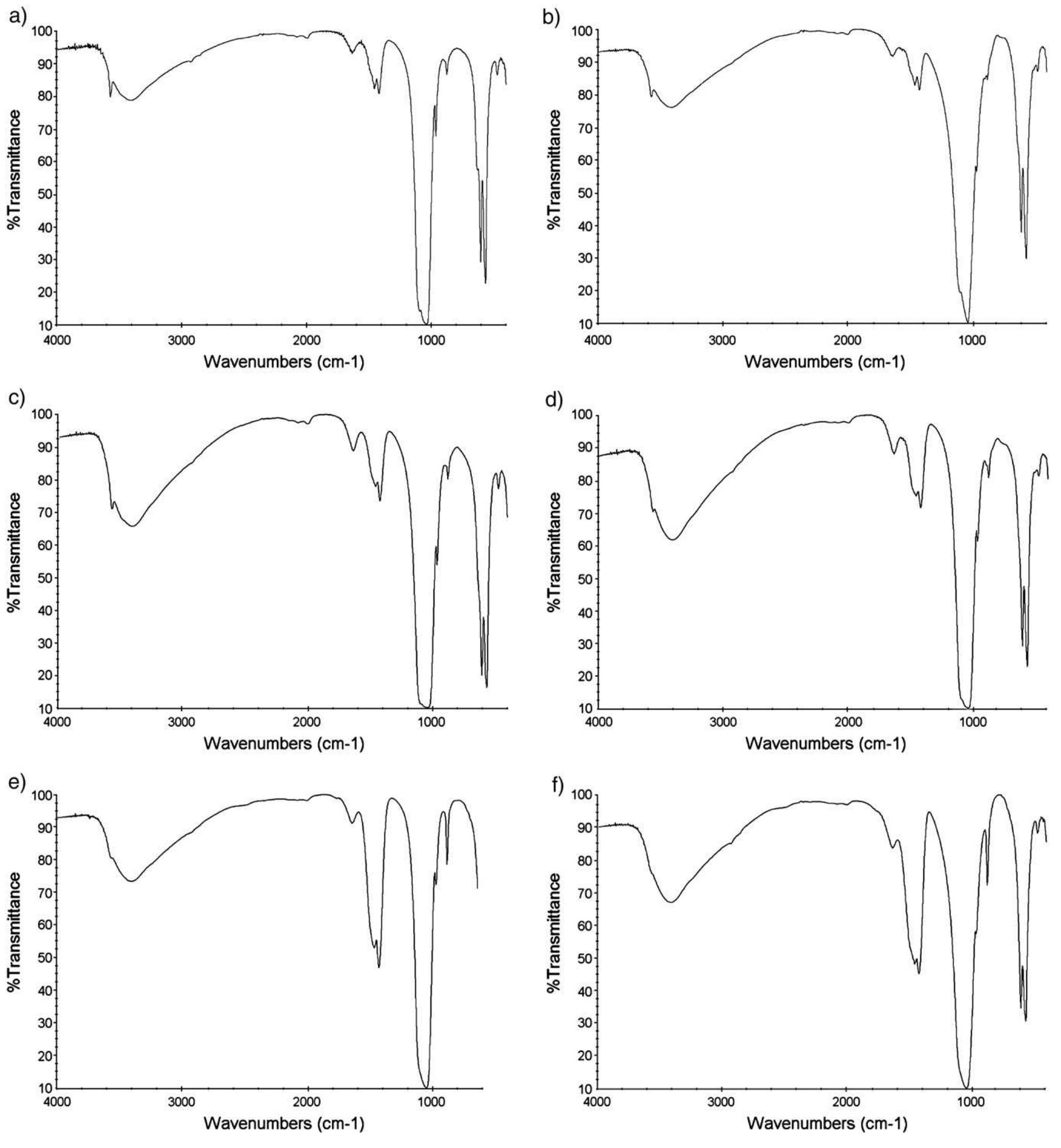 Fig. 2. IR spectra of multi-substituted HA powders: a) HA;; b) Si-HA-1; c) MHA; d) Si-MHA; e) CHA; f) Si-CHA-2. 