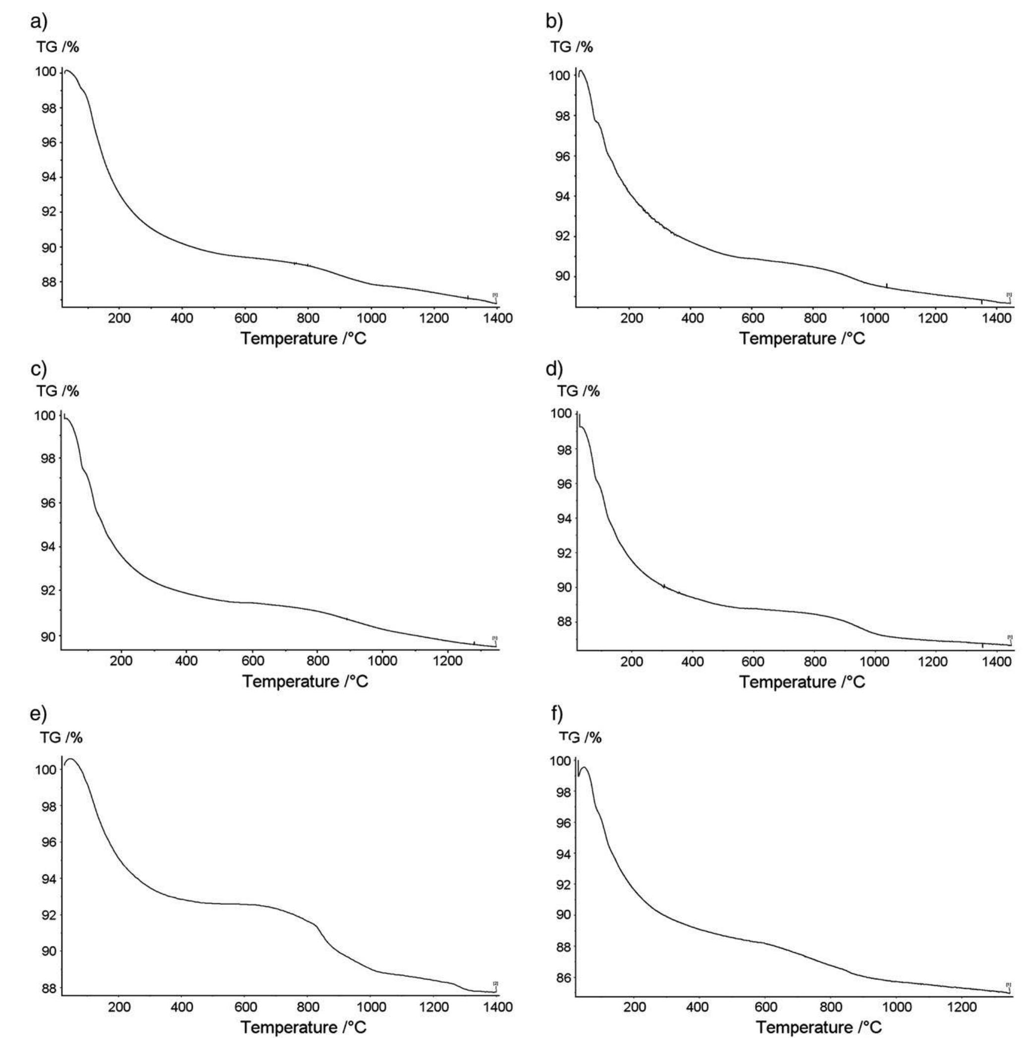 Fig. 4. TG spectra of multi-substituted HA powders: a) HA;; b) Si-HA-1; c) MHA; d) Si-MHA; e) CHA; f) Si-CHA-2. 