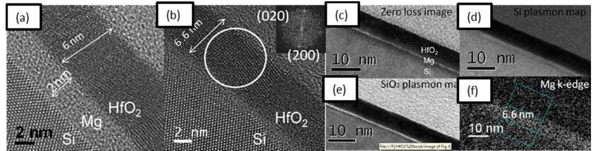 (PDF) Probing the electronic structure of HfO2 polymorphs with Electron ...