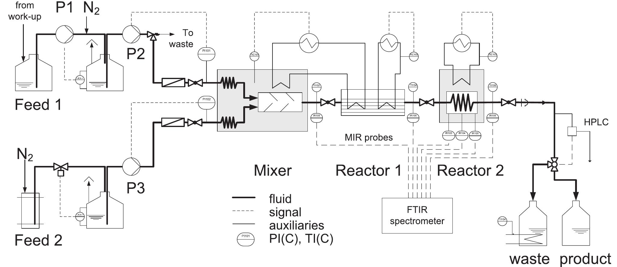Process Flow Containers Process flow diagram for the production unit. mixer,