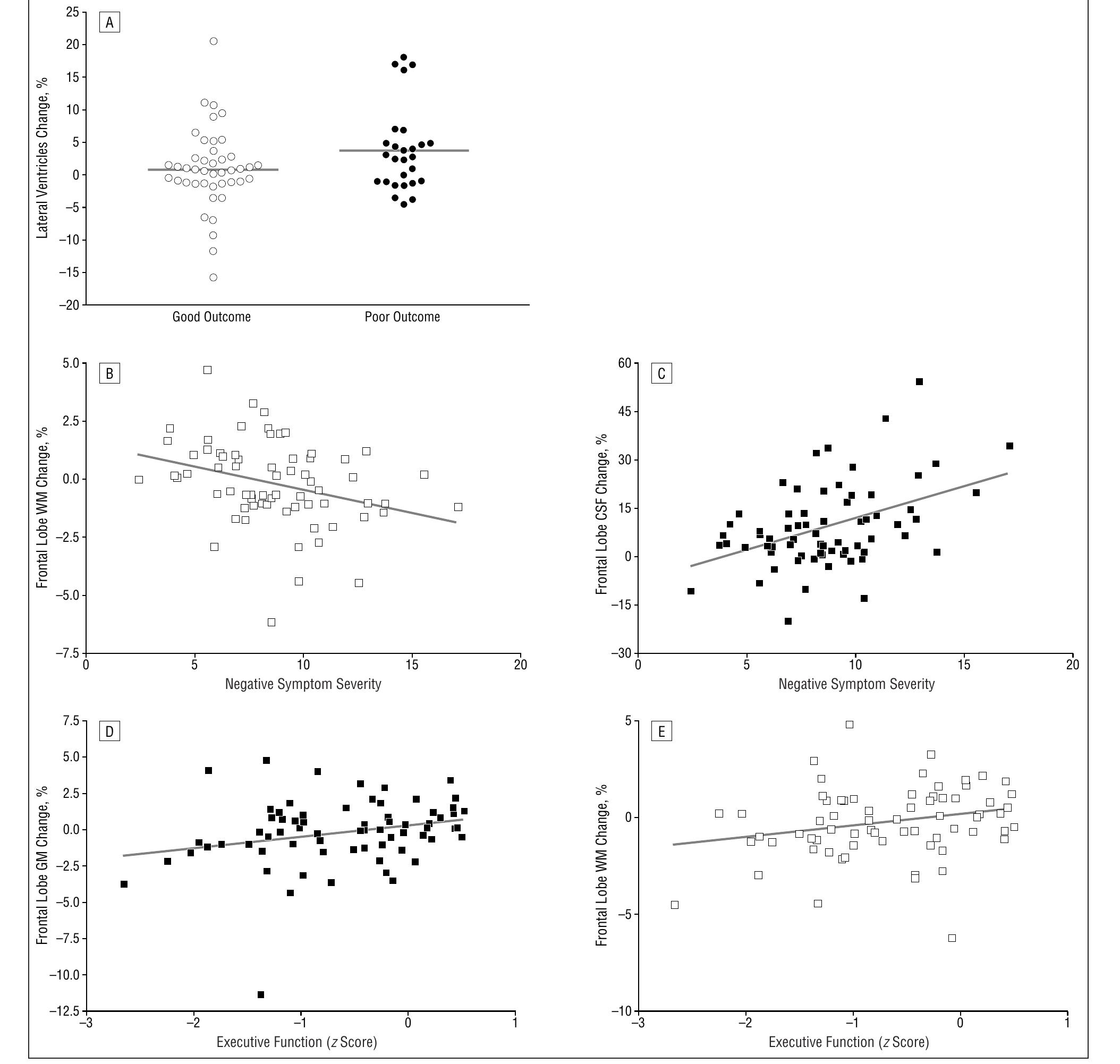 (PDF) Progressive Structural Brain Abnormalities and Their Relationship ...